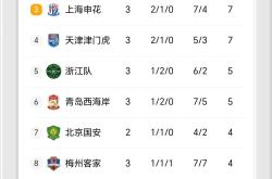 山东鲁能实现惊人逆转，拿下三分