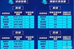 广东队客场大胜，豪取五连胜